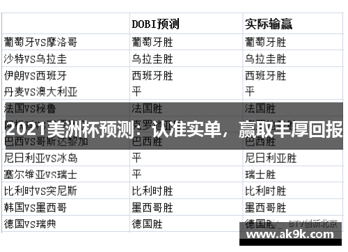 2021美洲杯预测：认准实单，赢取丰厚回报