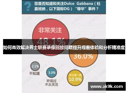 如何高效解决勇士联赛录像回放问题提升观看体验和分析精准度