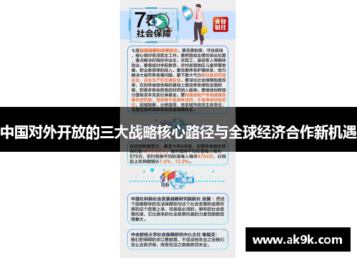 中国对外开放的三大战略核心路径与全球经济合作新机遇