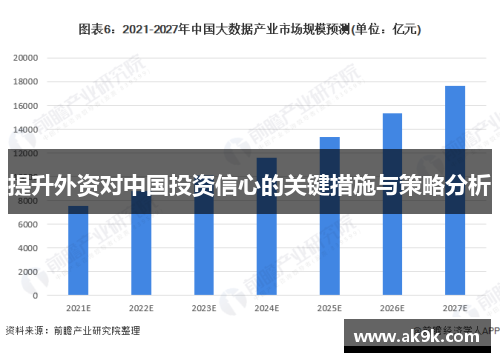 提升外资对中国投资信心的关键措施与策略分析