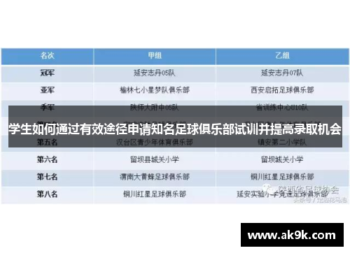 学生如何通过有效途径申请知名足球俱乐部试训并提高录取机会