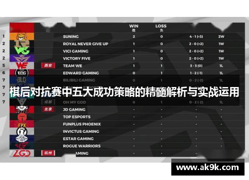 棋后对抗赛中五大成功策略的精髓解析与实战运用