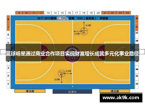 篮球明星通过商业合作项目实现财富增长成就多元化事业路径
