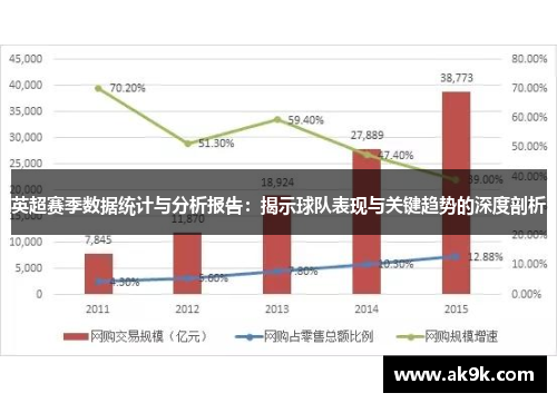 英超赛季数据统计与分析报告：揭示球队表现与关键趋势的深度剖析