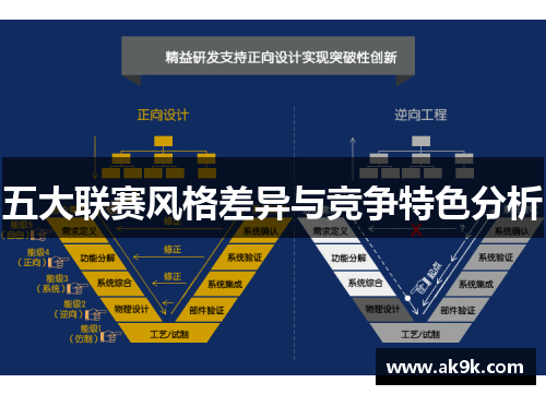 五大联赛风格差异与竞争特色分析