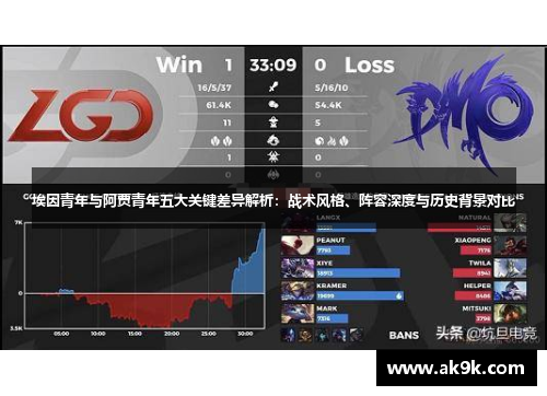 埃因青年与阿贾青年五大关键差异解析:战术风格、阵容深度与历史背景对比 埃因青年与阿贾青年五大关键差异解析:战术风格、阵容深度与历史背景对比