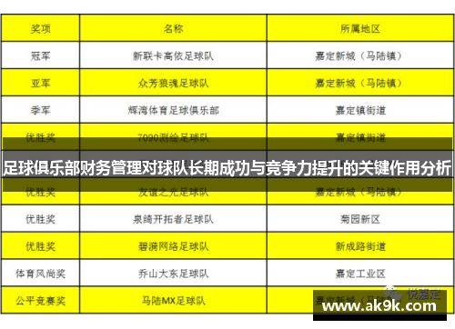 足球俱乐部财务管理对球队长期成功与竞争力提升的关键作用分析 足球俱乐部财务管理对球队长期成功与竞争力提升的关键作用分析