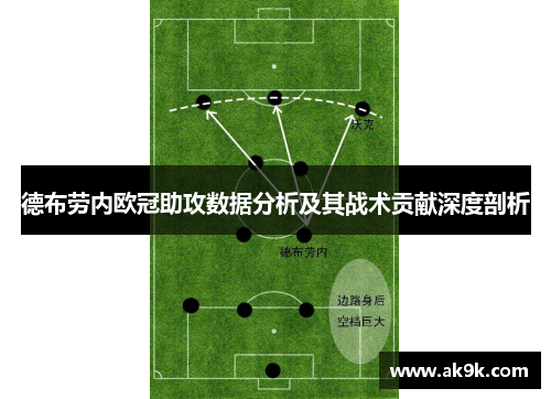 德布劳内欧冠助攻数据分析及其战术贡献深度剖析