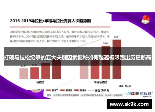 打破马拉松纪录的五大关键因素揭秘如何超越极限跑出历史新高